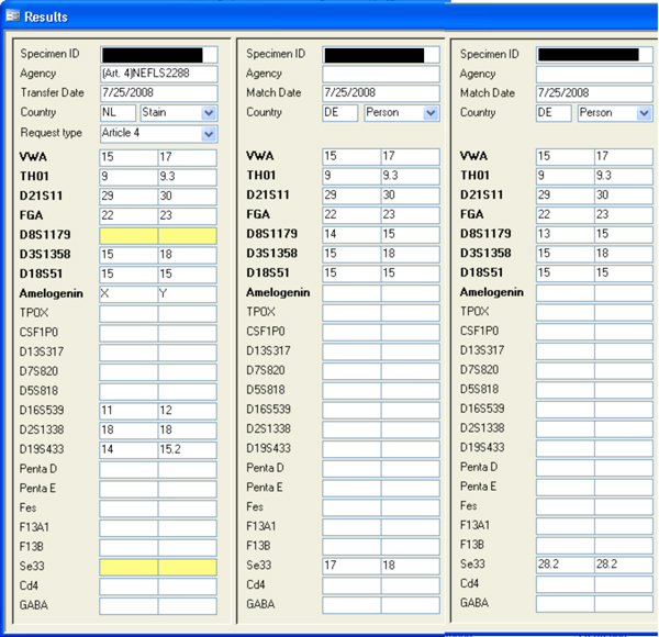 Example of what later proved to be false-positive 6-locus matches between a Dutch stain and two German persons