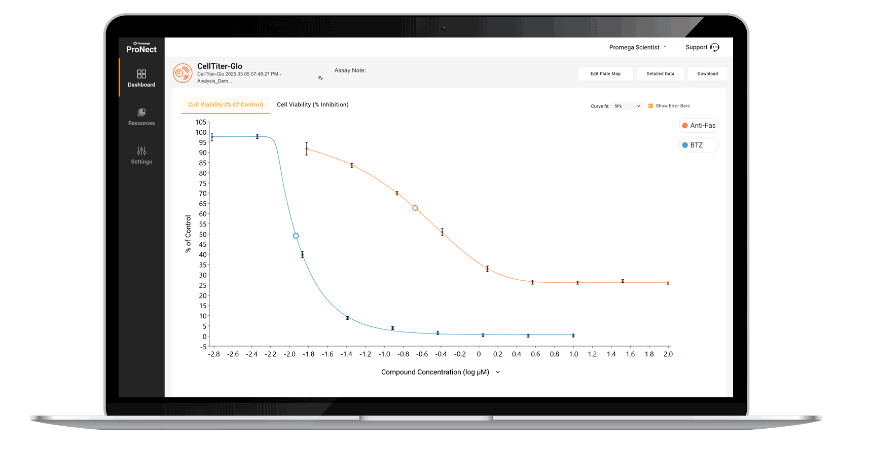 myglo-luminescence-plate-reader-analysis-results