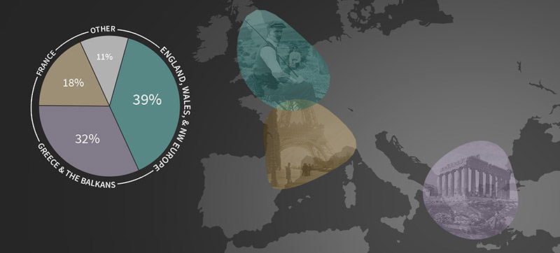 Ancestral DNA makeup by region